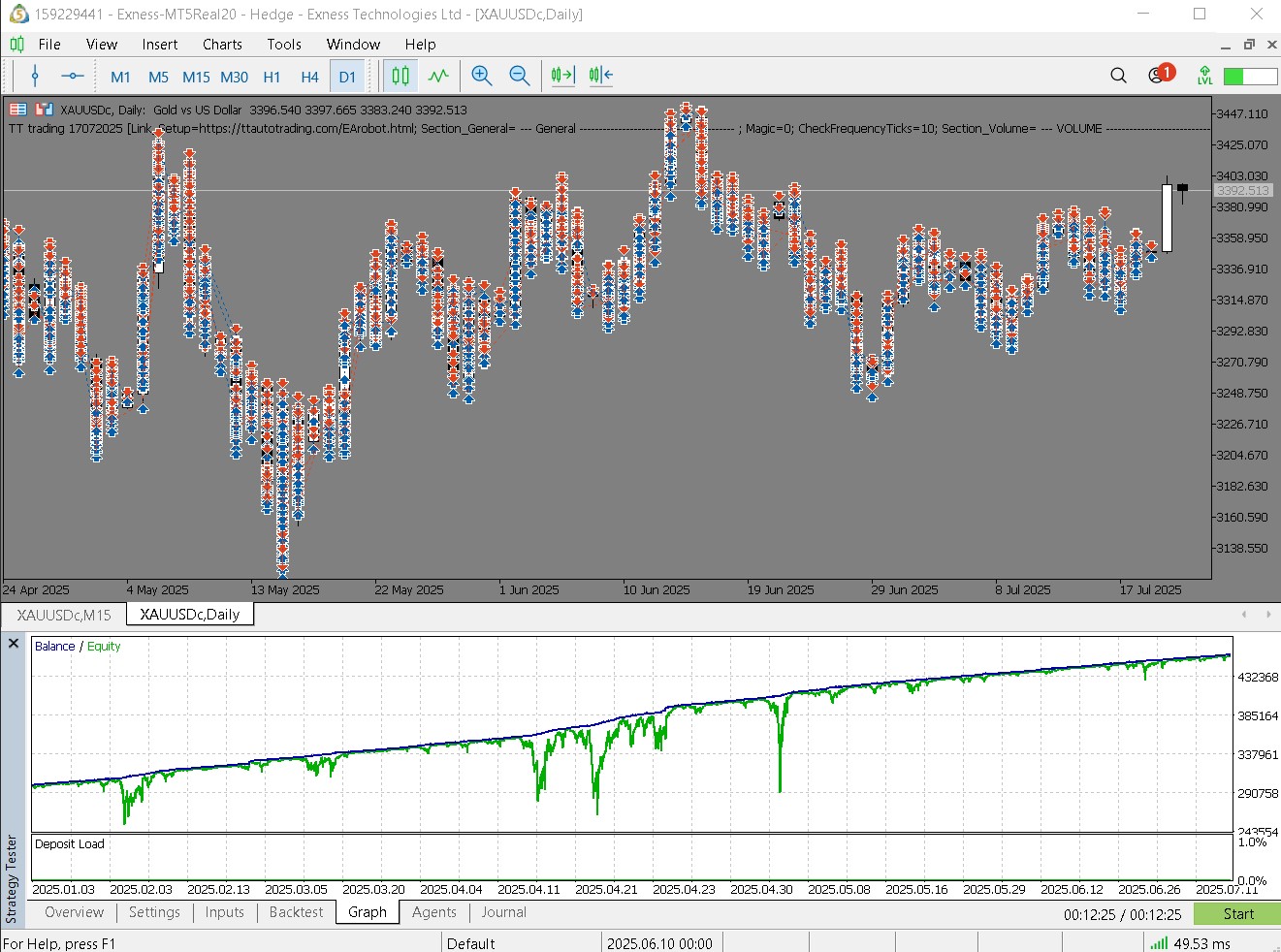 Backtest năm 2025